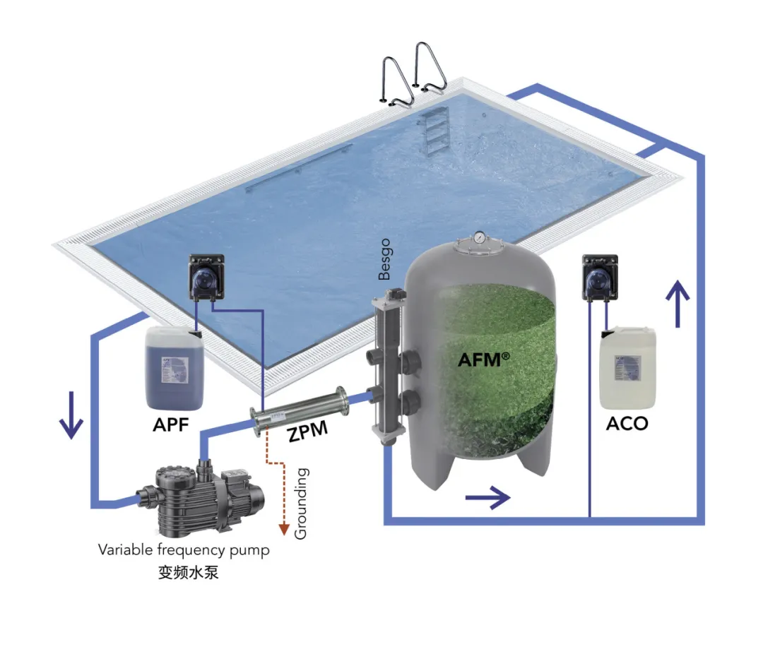 游泳池過(guò)濾設(shè)備,泳池過(guò)濾設(shè)備,游泳池過(guò)濾系統(tǒng)