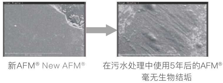 泳池濾料,泳池水處理濾料,石英砂過濾