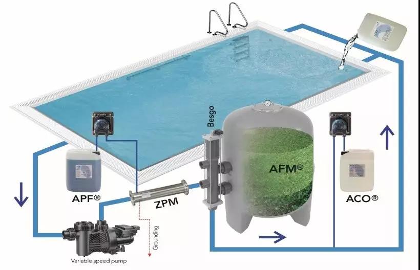 游泳池處理藥劑,泳池水處理藥劑，水處理藥劑